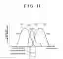 Fig. 11 - Multi-cylinder internal combustion engine