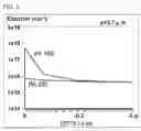 Fig. 09 - Semiconductor device including an LDMOS transistor