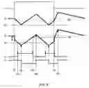 Fig. 07 - Current measurement device and test device