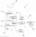 Fig. 01 - Electronically enabling devices remotely