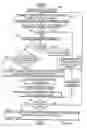 Fig. 07 - Method and apparatus for adaptive data compression