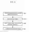 Fig. 07 - Apparatus and method for reducing power consumption by adjusting backlight and adapting visual signal