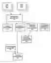 Fig. 01 - Web based capacity management (WBCM) system