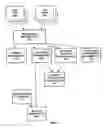 Fig. 04 - Web based capacity management (WBCM) system