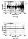 Fig. 07 - Semiconductor spectroscopy system