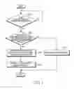 Fig. 02 - Method for transmitting moving picutres in mobile communication terminal