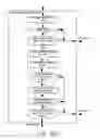 Fig. 197 - Printhead having printhead modules vertically offset at join region