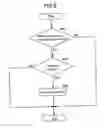 Fig. 09 - Article transport apparatus and article transport method