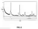 Fig. 06 - Process for producing lithium transition metal oxides