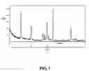 Fig. 07 - Process for producing lithium transition metal oxides