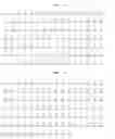 Fig. 02 - Sialoadhesin factor-3 antibodies