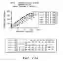 Fig. 16 - Humanised antibodies