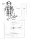 Fig. 02 - Method for training behavior during a nuclear, biological or chemical warfare attack and combat training system