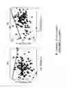 Fig. 25 - Methods of identifying patients at risk of developing encephalitis following immunotherapy for Alzheimer's disease