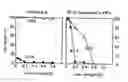 Fig. 02 - Nucleic acid adsorbent; methods for adsorbing, removing, dissociating, and recovering nucleic acids using the same; and method for regenerating the same
