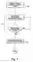 Fig. 02 - Method for detecting and quantitating multiple subcellular components