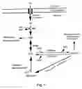 Fig. 02 - Production of UGPPase