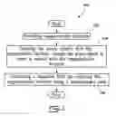 Fig. 02 - Method and system for controlling micro-objects or micro-particles