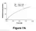 Fig. 09 - Methods of detecting opioid growth factor receptor (OGFr) in tissue