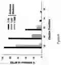 Fig. 07 - Chimeric HIV Env proteins comprising CD4 mini-proteins or CD4 mimetics that are capable of inducing neutralizing antibody responses against cryptic Env epitopes