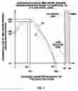 Fig. 08 - Method for fabricating doped polysilicon lines