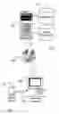 Fig. 02 - Mobile device diagnosis, test, application deployment and update from a web page