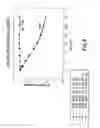 Fig. 05 - Natriuretic compounds, conjugates, and uses thereof
