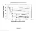 Fig. 02 - Stabilized UV transparent acrylic composition