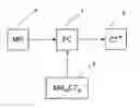 Fig. 01 - Method and device for generating a CT data set