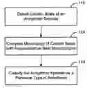Fig. 01 - Arrhythmia classification and therapy selection