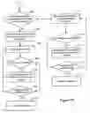 Fig. 12 - Arrhythmia classification and therapy selection