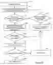Fig. 13 - Arrhythmia classification and therapy selection