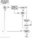 Fig. 01 - Management of gastro-intestinal disorders