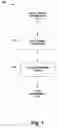Fig. 02 - Enabling object oriented capabilities in automation systems