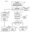 Fig. 01 - Systems and methods for handling multiple static query modules for distinct environments
