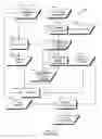Fig. 02 - Discriminative training of document transcription system