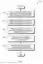Fig. 08 - Discriminative training of document transcription system