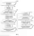 Fig. 09 - Discriminative training of document transcription system