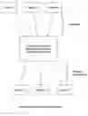 Fig. 01 - Method and system for residential property data capture, process, and distribute on-line for sale or lease purpose