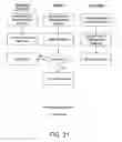 Fig. 22 - Method and system for residential property data capture, process, and distribute on-line for sale or lease purpose