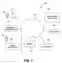 Fig. 02 - Method and apparatus for dynamically rendering an advertiser web page as proxied web page