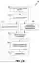 Fig. 05 - Method and apparatus for dynamically rendering an advertiser web page as proxied web page
