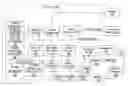 Fig. 01 - Forming intent-based clusters and employing same by search