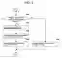 Fig. 03 - Method and apparatus for storing image files of mobile communication terminal