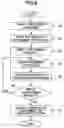 Fig. 08 - Structured document processing method and apparatus, and storage medium