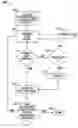 Fig. 01 - Test structures for feature fidelity improvement
