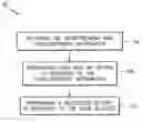 Fig. 01 - Methods and computer program products for taking a secondary action responsive to receipt of an advertisement