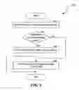 Fig. 09 - Access authorization having a centralized policy