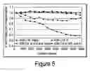 Fig. 06 - Novel stationary phases for use in high-performance liquid chromatography