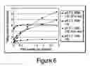 Fig. 07 - Novel stationary phases for use in high-performance liquid chromatography